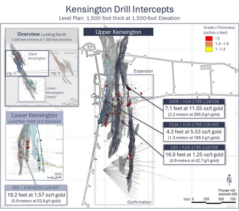 thumbnail Figure 3: Kensington drill highlights shown on 1,500 foot thick level plan section of Upper Kensington and Lower Kensington (see inset map).