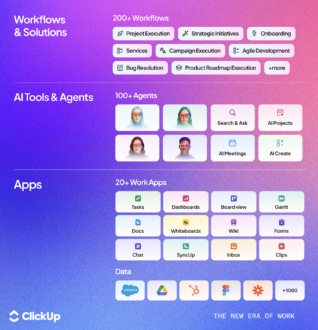 original ClickUp is the first Converged AI Workspace