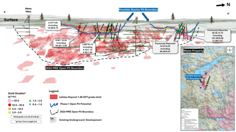original Figure 1 – Longitudinal view of the Jubilee shear showing the recent drilling results.