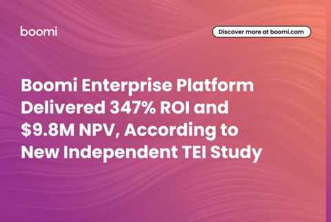 thumbnail 全新獨立 TEI 研究顯示：Boomi Enterprise Platform 實現 347% 投資回報率和 980 萬美元淨現值