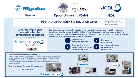 original Rigaku/JEOL-iCeMS Innovation Core