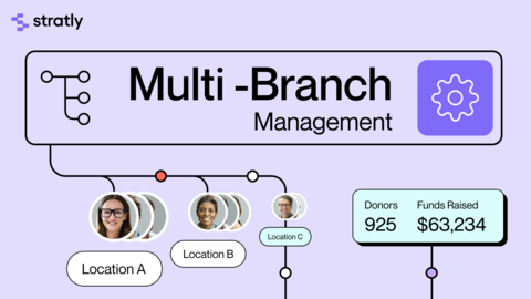 original Multi-Branch Management Solution By Stratly.