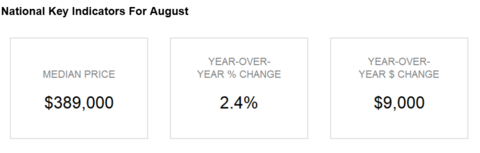 original National Key Indicators for August