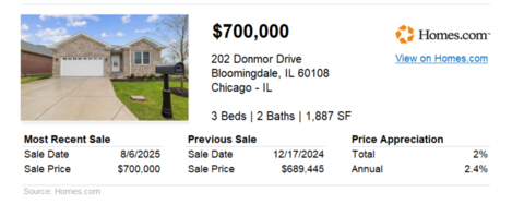 thumbnail Example Three