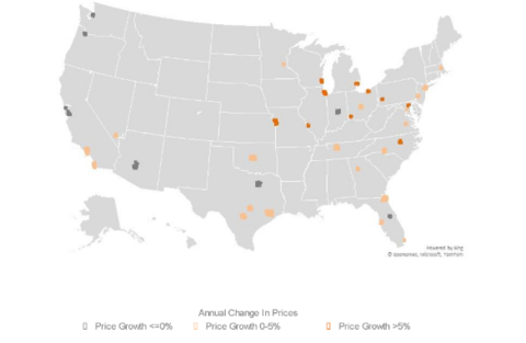 thumbnail Annual Change in Price