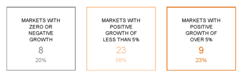 thumbnail Market Specific Data