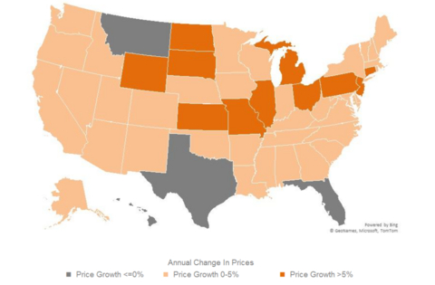 thumbnail Annual Change in Price