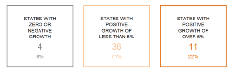 thumbnail State Data