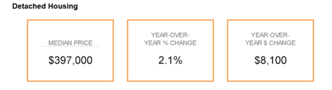 thumbnail Detached Housing Data