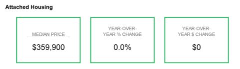 thumbnail Attached Housing Data