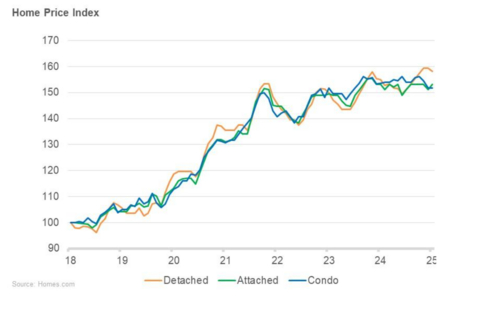 thumbnail Home Price Index