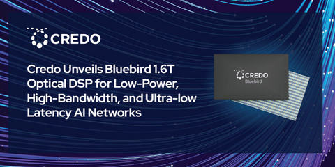 original Next-generation AI networks require high-bandwidth, ultra-low latency, extreme reliability, and exceptional power efficiency. Many existing 1.6T transceivers suffer from high levels of power dissipation, constraining deployments due to the challenges with cooling and power delivery. This places limits on the widespread adoption of 1.6T technology. The Credo Bluebird DSP aims to address these challenges by leveraging advanced CMOS process technology and Credo’s proprietary design techniques to deliver industry-leading power efficiency, allowing 1.6T transceivers to consume well under 20W.
