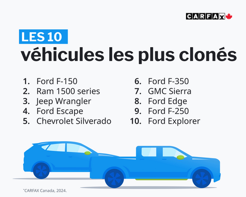 original LES 10 véhicules les plus clonés