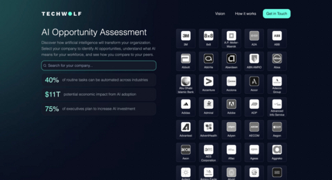 original TechWolf, a workforce intelligence company that helps enterprises navigate the AI transformation and build resilient, future-ready workforces for the AI era, today released its Workforce Intelligence Index, based on public vacancy data from more than two billion global job postings collected between 2015 and 2025. The Index shows that only 18 percent of tasks are fully automatable by AI, and within the Fortune 500 tech sector, 75 percent of the workforce has untapped potential to upskill or reskill.