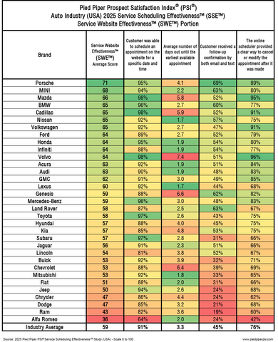 original 2025 Pied Piper Auto Brand Service Website Effectiveness
