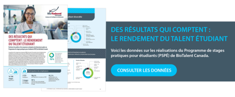 thumbnail PSPÉ permet de mettre en relation des PME et des talents issus d’établissements postsecondaires, et, de ce fait, soutient des secteurs essentiels à la transition économique du Canada.