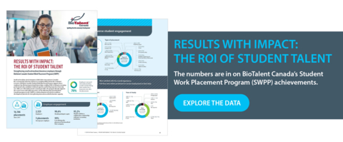 By connecting post-secondary talent with SMEs, SWPP supports sectors critical to Canada’s economic transition.