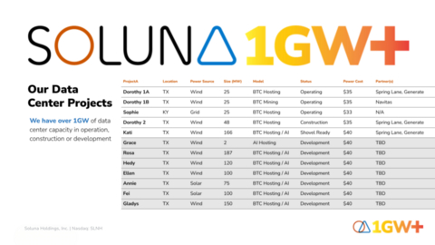 thumbnail Strategic partnership to accelerate deployment of clean computing infrastructure for AI 