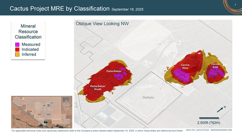 thumbnail Arizona Sonoran Copper Company Inc. (TSX:ASCU | OTCQX:ASCUF) (“ASCU” or the “Company”), releases its updated Mineral Resource Estimate (“MRE”) for the Cactus brownfield copper project, located 45 miles south of Phoenix, Arizona (see FIGURES 1-4). The updated and expanded MRE is inclusive of a conversion drilling program that targeted the near surface material from the MainSpring property, part of the Parks/Salyer deposit, and step out and conversion drilling from the Cactus West and Cactus East deposits. The Cactus Project is wholly-owned and located on private land in Arizona, with direct road and rail access, power and water, is at an advanced permitting stage and is currently advancing to a Pre-Feasibility Study (“2025 PFS”), expected in Q4 2025.