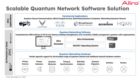 original Aliro provides the operational software to run quantum networks and validation tools to build them.