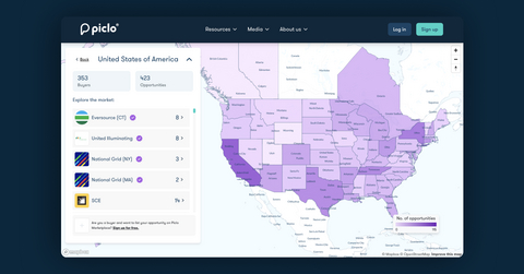 original Piclo US DER Marketplace
