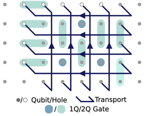 original Infleqtion's new quantum computing architecture - uniting individually-addressed gates (blue and green ovals) with mid-circuit atom rearrangement (dark blue trajectories) - unlocks efficient demonstration of new algorithms.
