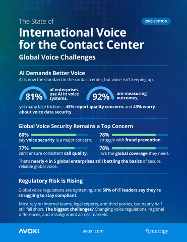 thumbnail [Infographic] Analyzing the global voice challenges enterprises face.
