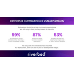 2025_Riverbed_Global_Survey_Confidence_in_AI_readiness_image.jpg