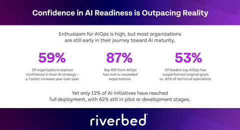 original Riverbed: The Future of IT Operations in the AI Era