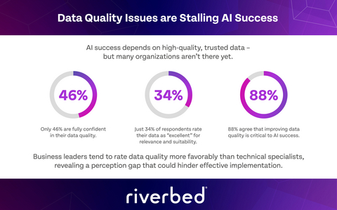 thumbnail Riverbed: The Future of IT Operations in the AI Era