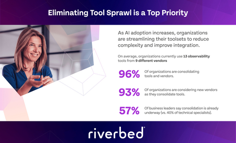 thumbnail Riverbed: The Future of IT Operations in the AI Era
