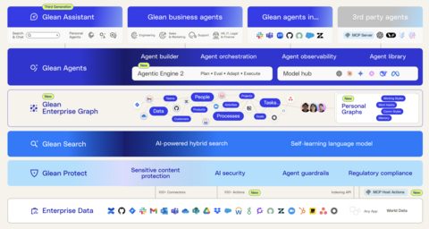original Glean's Work AI Platform