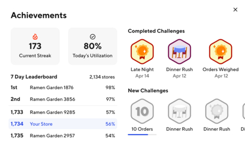 thumbnail Achievements Modal on SmartScale