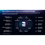 Unified_Control_Plane_for_Db_Change.jpg