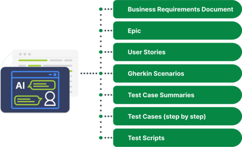 original Appvance Unveils GENI Transformation Factory with MCP Support