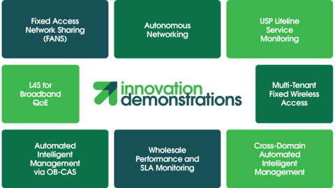 original Broadband Forum Innovation Demos