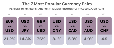 thumbnail 交易的貨幣對