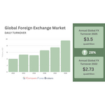 global-fx-market-turnover_1.jpg