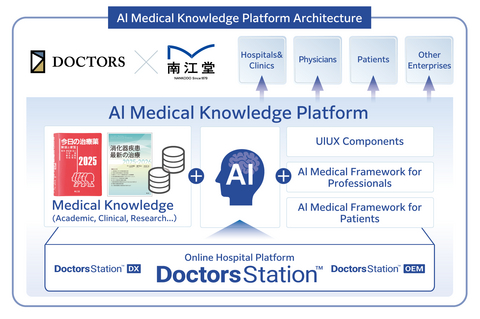 original Doctors, Inc. and Nankodo Enter into Strategic Capital and Business Alliance