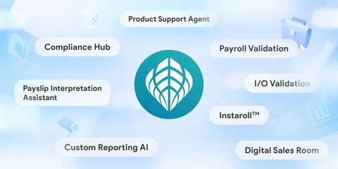 original AI-powered payroll. Smarter. Faster. Always compliant (Graphic: AETOSWire)