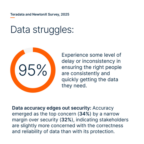 original Teradata and NewtonX Survey, 2025