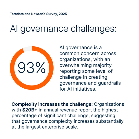 thumbnail Teradata and NewtonX Survey, 2025