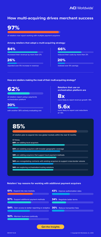 thumbnail Unlocking Opportunity: How Payments are Powering Merchant Growth (Infographics)