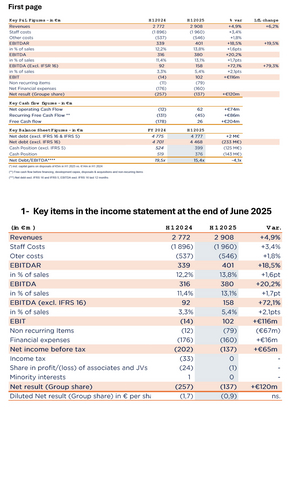 original Supporting tables with Table 2 in Appendix section corrected: Consolidated Balance Sheet - Assets