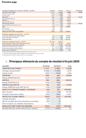 original Tableaux de support avec en Annexe le tableau 2. Bilan Consolidé - Actif corrigé