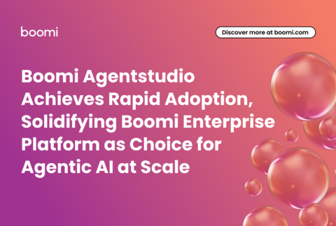 Boomi Agentstudio Achieves Rapid Adoption, Solidifying Boomi Enterprise Platform as Choice for Agentic AI at Scale