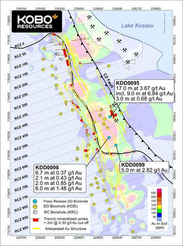 original Figure 1 : Emplacement des trous de forage dans la zone Road Cut et géologie simplifiée
