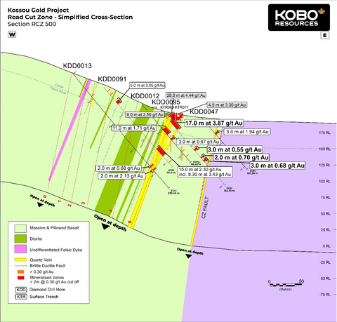 thumbnail Figure 3 : Coupe transversale de la section RCZ500