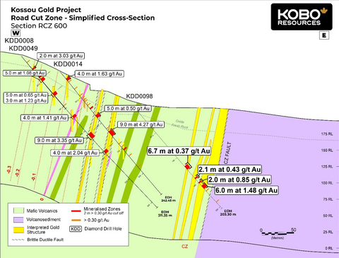 thumbnail Figure 4 : Coupe transversale de la section RCZ600