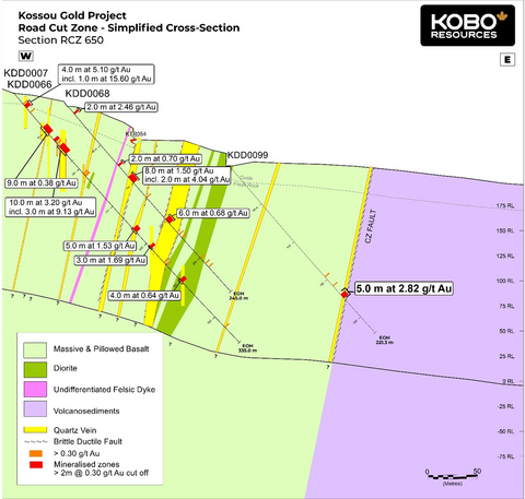 thumbnail Figure 5 : Coupe transversale de la section RCZ650